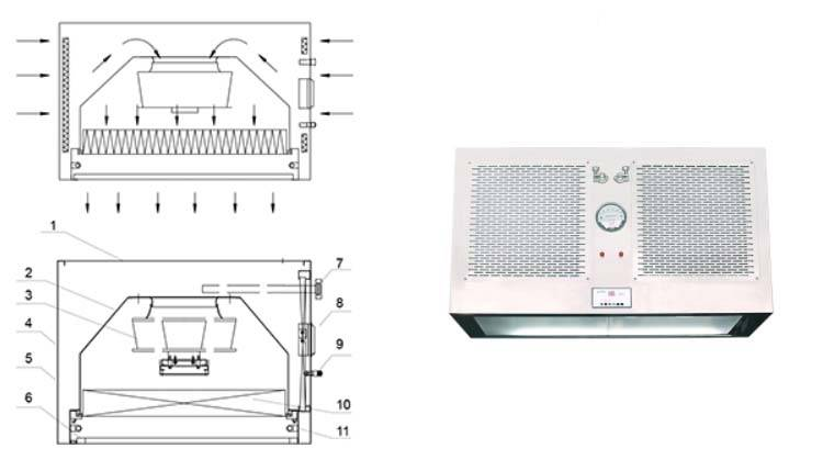 層流罩的作用是什么？如何安裝層流罩
